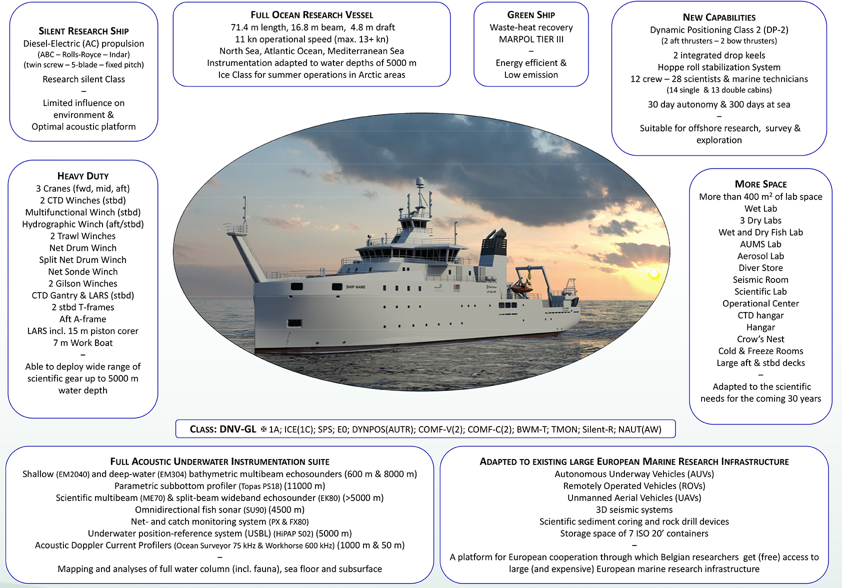 Poster New Research Vessel